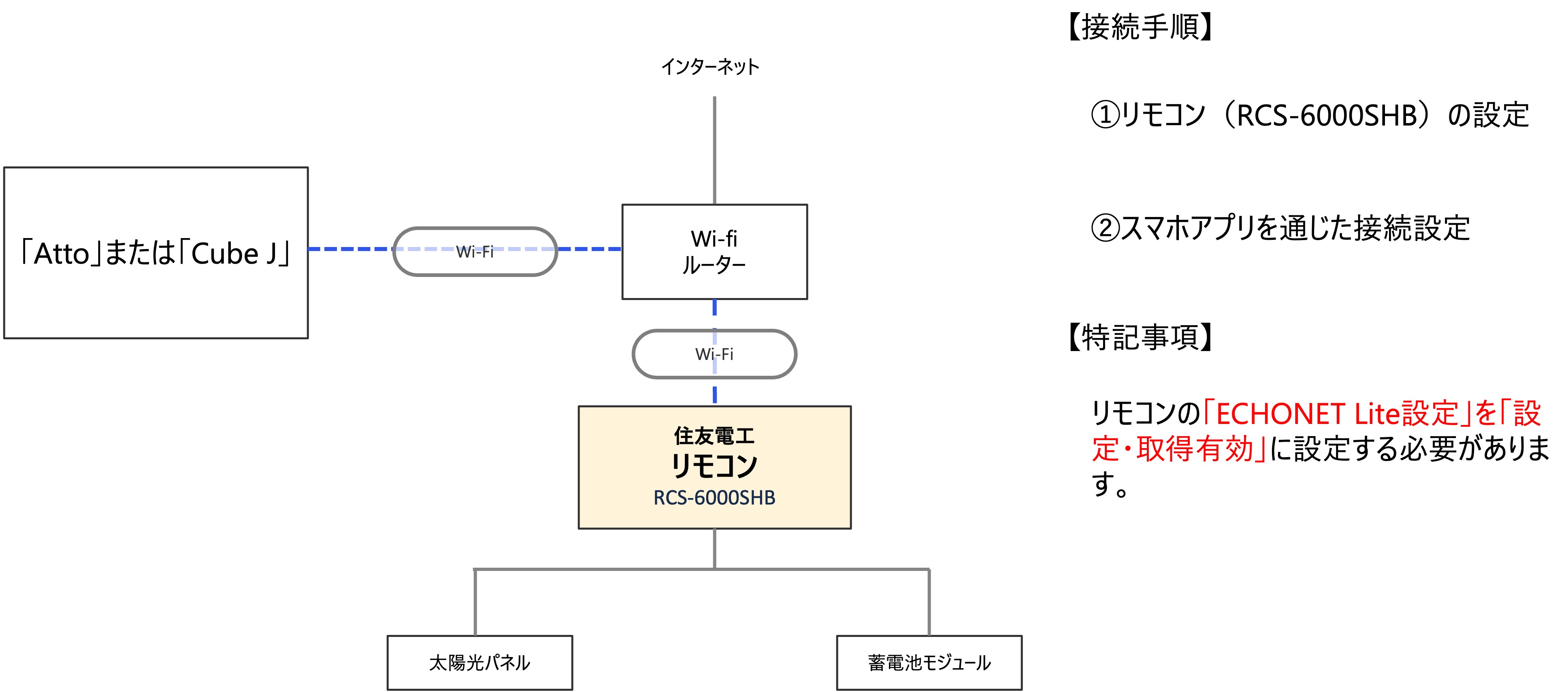 住友電工.jpg