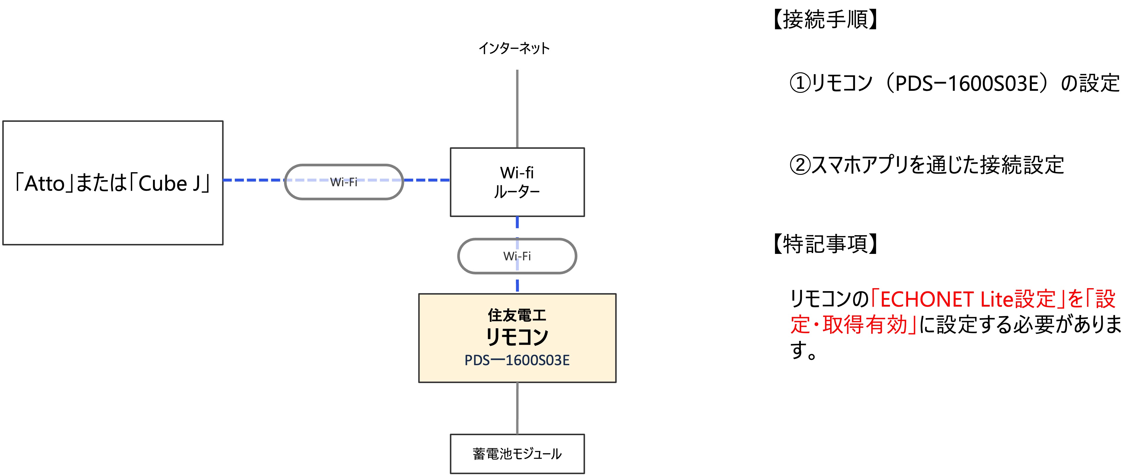 住友電工.jpg