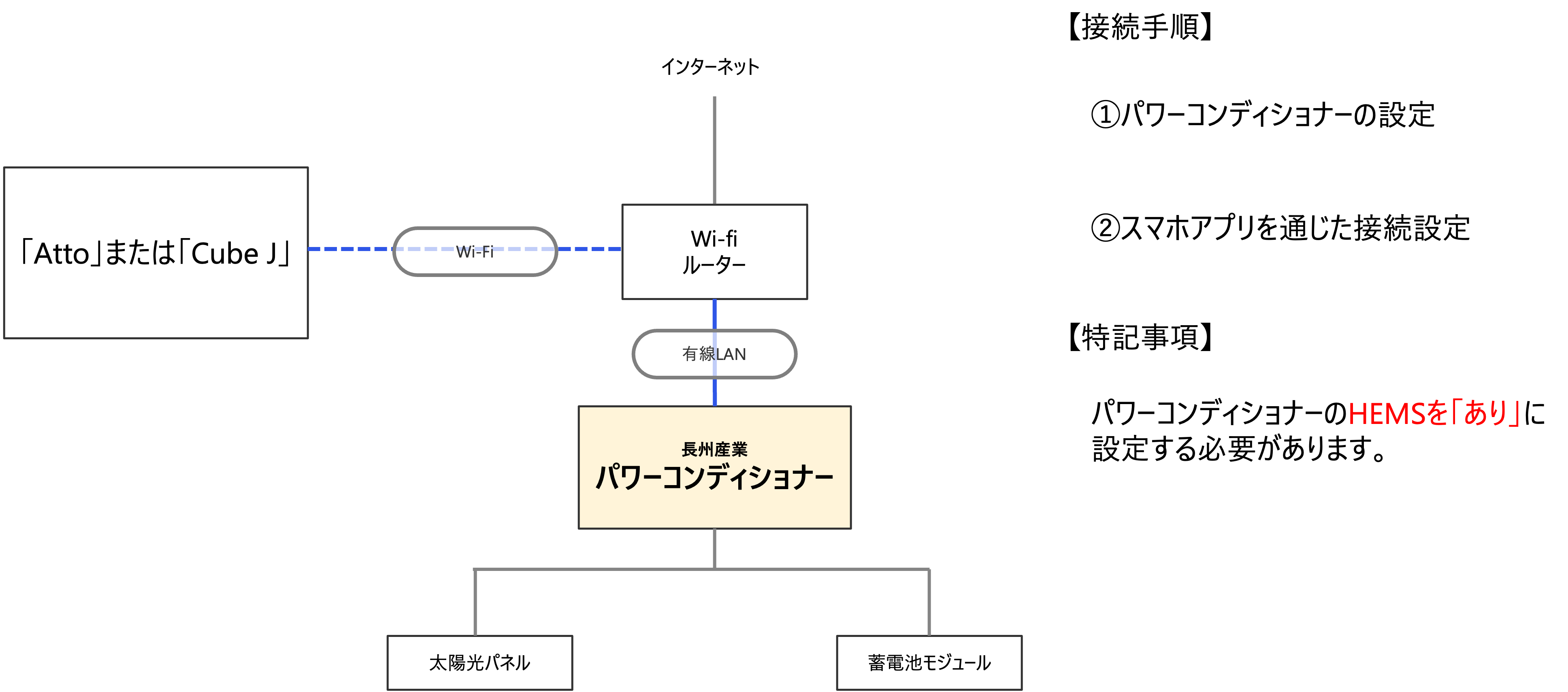 長州産業.png