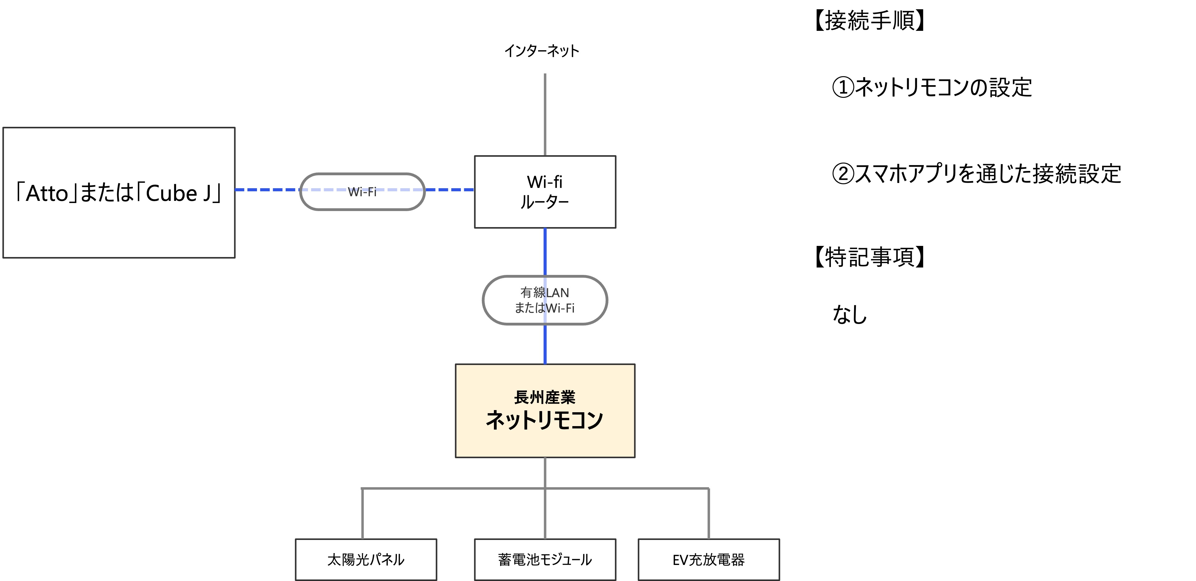 長州産業.jpg